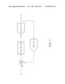 SIGMA DELTA MODULATOR AND RELATED METHOD THEREOF diagram and image