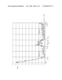 Three-Dimensional Multi-Frequency Antenna diagram and image