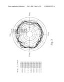 Three-Dimensional Multi-Frequency Antenna diagram and image