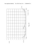 Three-Dimensional Multi-Frequency Antenna diagram and image