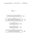 EXPOSURE APPARATUS AND METHOD, AND DEVICE MANUFACTURING METHOD diagram and image