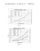 METHOD OF MEASURING DIFFRACTIVE LENSES diagram and image