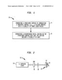 SUBSTRATES FOR RAMAN SPECTROSCOPY HAVING DISCONTINUOUS METAL COATINGS diagram and image