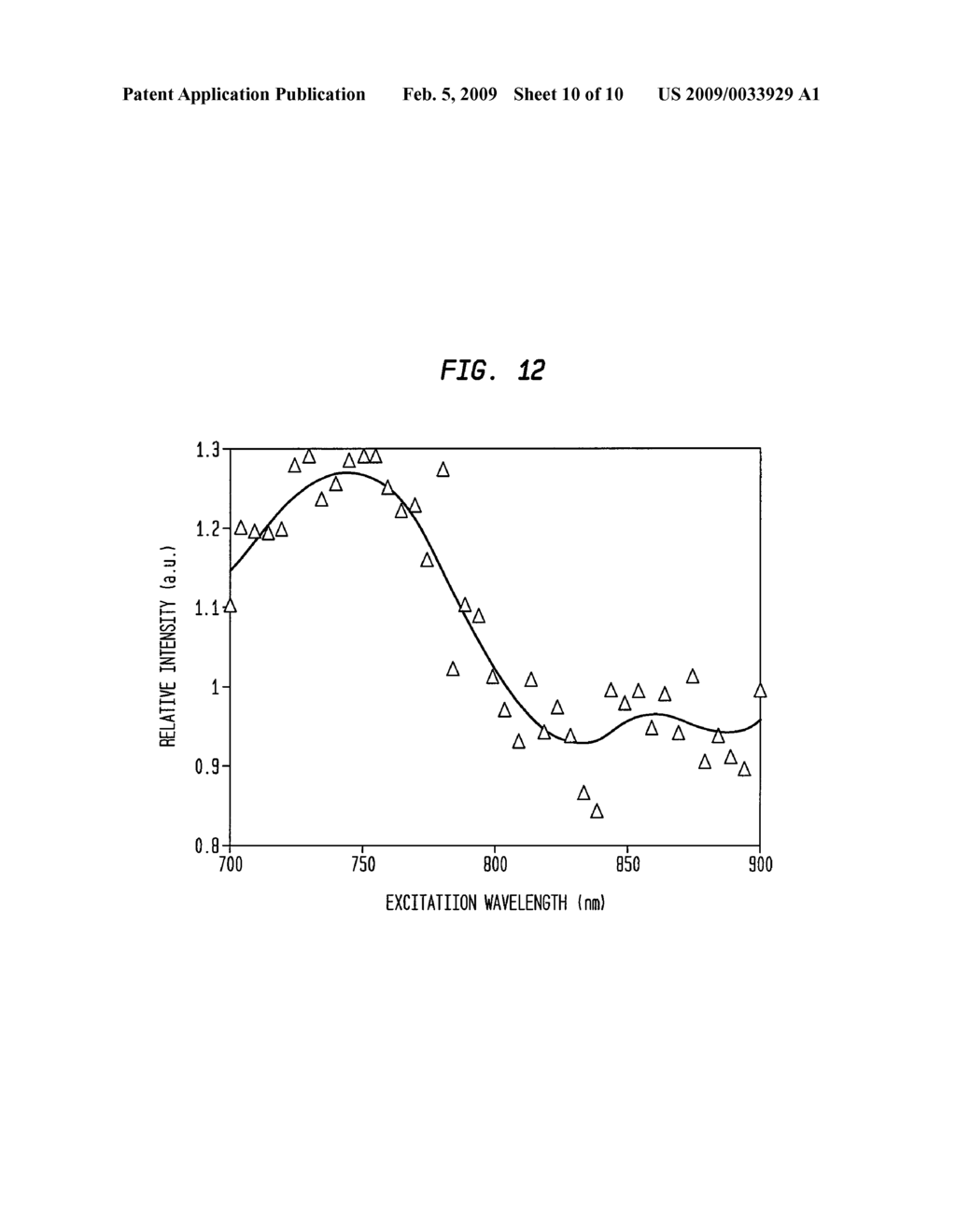 SUBSTRATES FOR RAMAN SPECTROSCOPY HAVING DISCONTINUOUS METAL COATINGS - diagram, schematic, and image 11