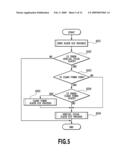 CONTROL APPARATUS, CONTROLLING METHOD, PROGRAM AND RECORDING MEDIUM diagram and image