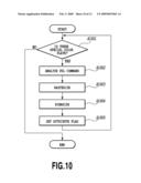 CONTROL APPARATUS, CONTROLLING METHOD, PROGRAM AND RECORDING MEDIUM diagram and image