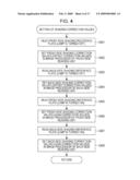 IMAGE READING DEVICE AND READING-CHARACTERISTIC CORRECTION METHOD FOR IMAGE READING DEVICE diagram and image