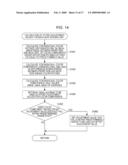 IMAGE READING DEVICE AND READING-CHARACTERISTIC CORRECTION METHOD FOR IMAGE READING DEVICE diagram and image