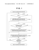 IMAGE FORMING APPARATUS AND IMAGE FORMING METHOD diagram and image