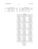 Catadioptric projection objective with intermediate images diagram and image