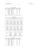 Catadioptric projection objective with intermediate images diagram and image