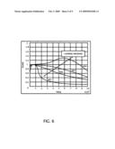 Control Method And Apparatus Of Resonant Type DC/DC Converter With Low Power Loss At Light Load And Standby diagram and image