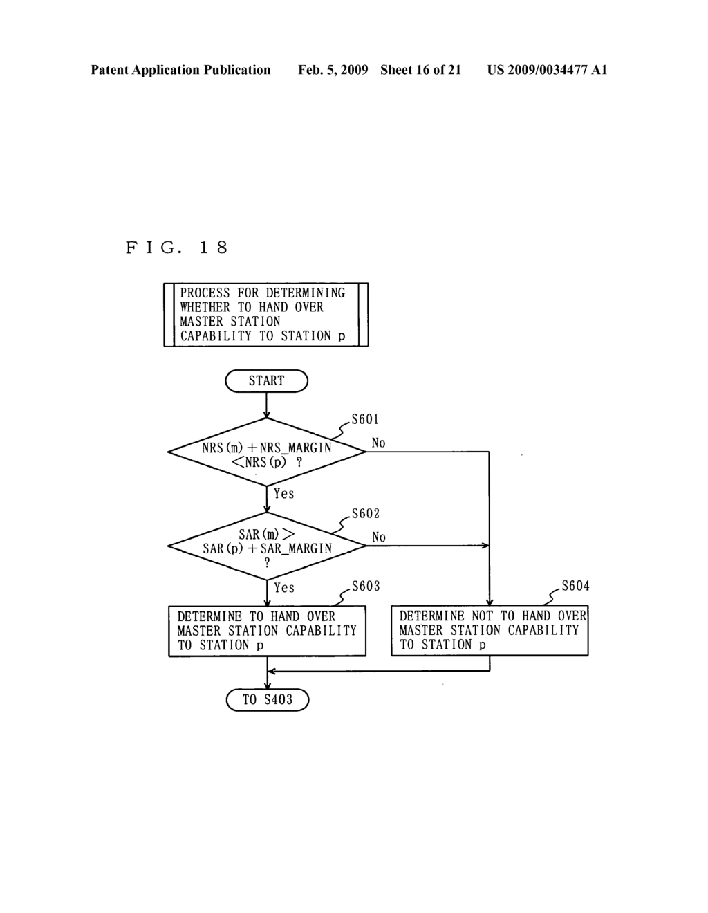 TERMINAL DEVICE AND METHOD FOR USE IN MEDIA ACCESS COMMUNICATION SYSTEM - diagram, schematic, and image 17