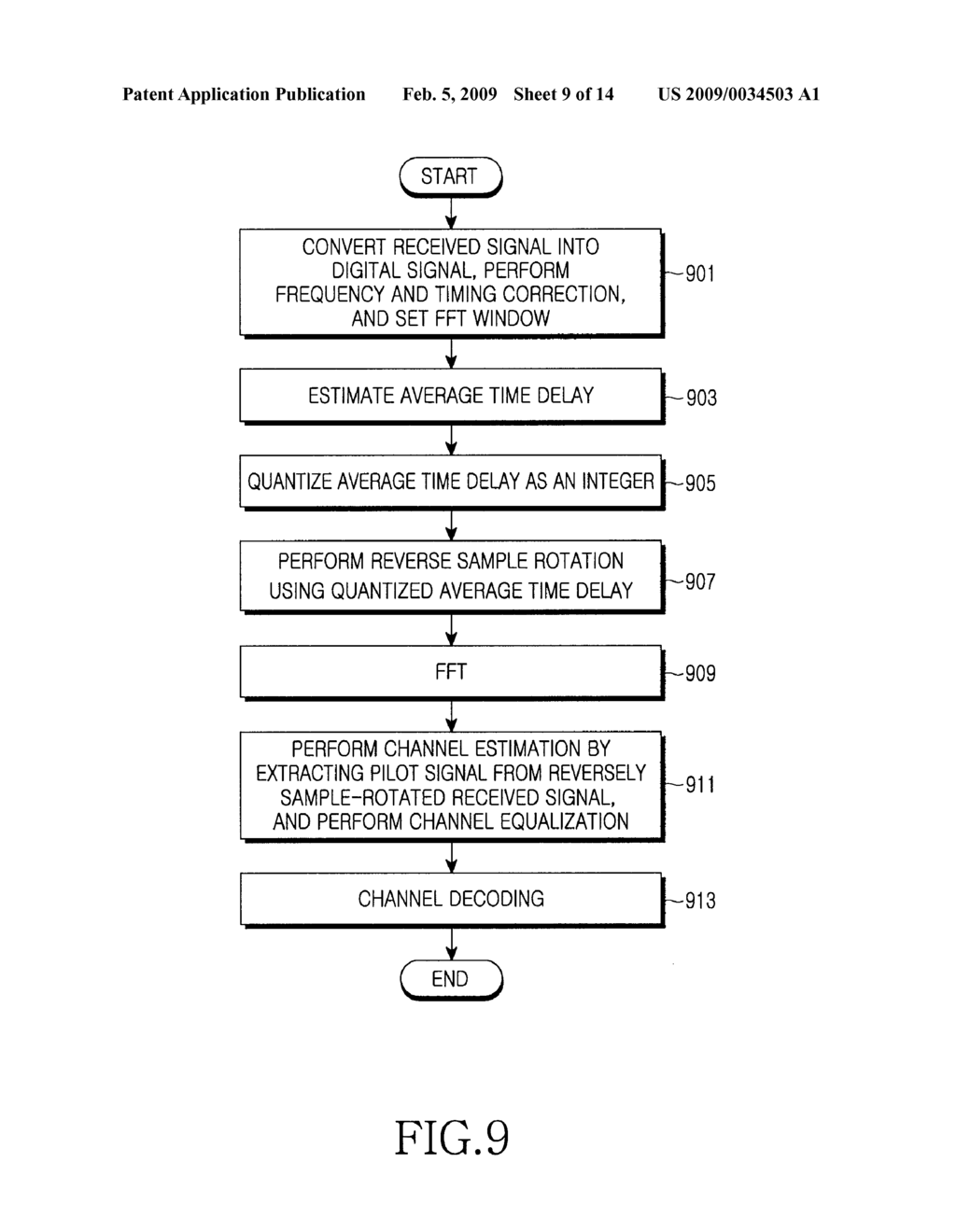 RECEIVER AND RECEPTION METHOD FOR ESTIMATING CHANNEL IN AN ORTHOGONAL FREQUENCY DIVISION MULTIPLE ACCESS SYSTEM - diagram, schematic, and image 10