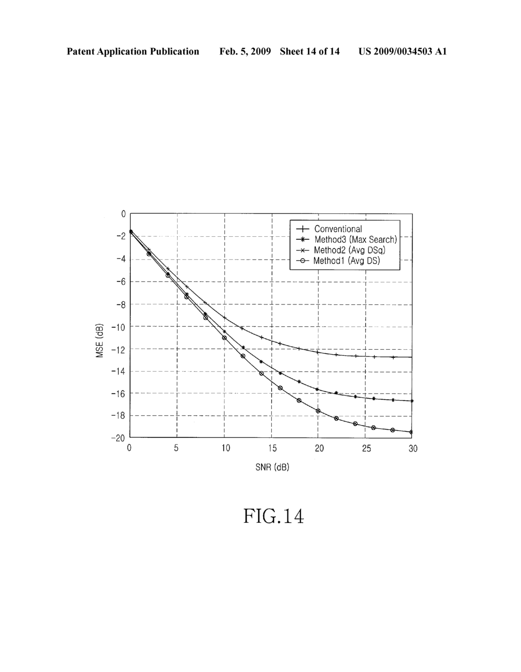 RECEIVER AND RECEPTION METHOD FOR ESTIMATING CHANNEL IN AN ORTHOGONAL FREQUENCY DIVISION MULTIPLE ACCESS SYSTEM - diagram, schematic, and image 15