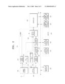 VIDEO APPARATUS HAVING PVR FUNCTION AND CONTROL METHOD THEREOF diagram and image