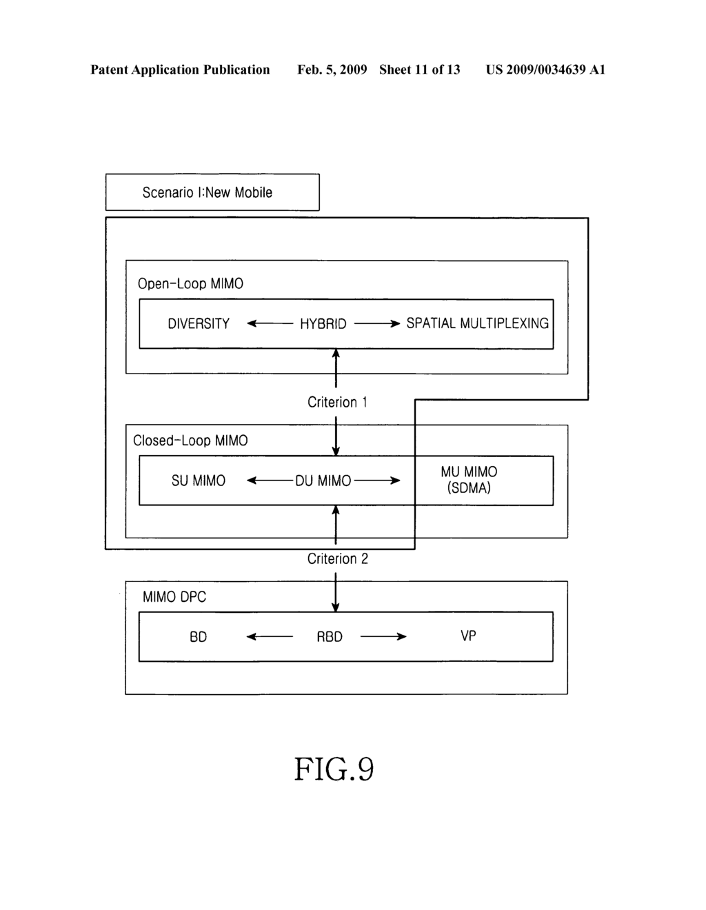 Apparatus and method for supporting a plurality of MIMO modes in a wireless communication system - diagram, schematic, and image 12