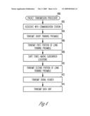 MIMO COMMUNICATION SYSTEM AND METHOD FOR COMMUNICATING WITH SINGLE ANTENNA AND MULTI-ANTENNA MOBILE STATIONS diagram and image