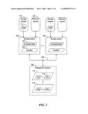 Management of cryptographic keys for securing stored data diagram and image