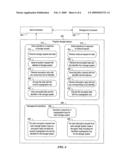 Management of cryptographic keys for securing stored data diagram and image