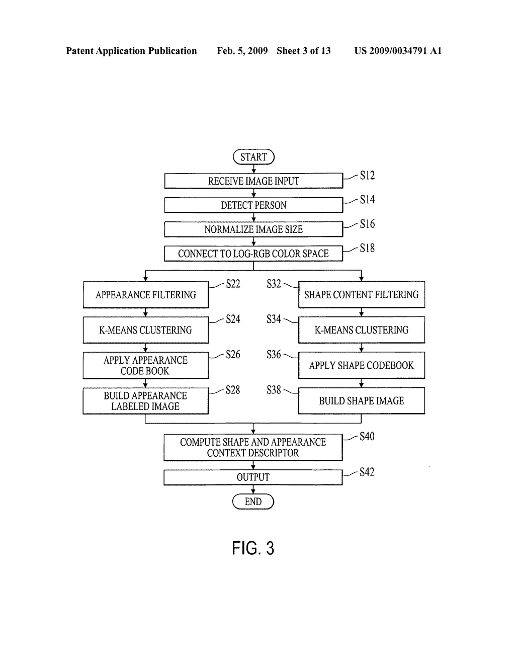 Image processing for person and object Re-identification - diagram, schematic, and image 04