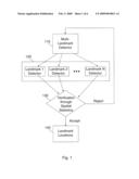 Joint Detection and Localization of Multiple Anatomical Landmarks Through Learning diagram and image