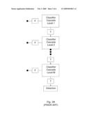 Joint Detection and Localization of Multiple Anatomical Landmarks Through Learning diagram and image