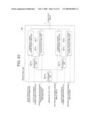 IMAGE ENCODING DEVICE, IMAGE DECODING DEVICE, IMAGE ENCODING METHOD, IMAGE DECODING METHOD, IMAGE ENCODING PROGRAM, IMAGE DECODING PROGRAM, COMPUTER READABLE RECORDING MEDIUM HAVING IMAGE ENCODING PROGRAM RECORDED THEREIN diagram and image