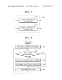 Object-oriented photographing control method, medium, and apparatus diagram and image