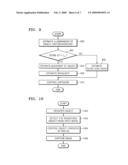 Object-oriented photographing control method, medium, and apparatus diagram and image