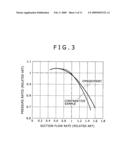 CENTRIFUGAL COMPRESSOR, IMPELLER AND OPERATING METHOD OF THE SAME diagram and image