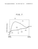 CENTRIFUGAL COMPRESSOR, IMPELLER AND OPERATING METHOD OF THE SAME diagram and image