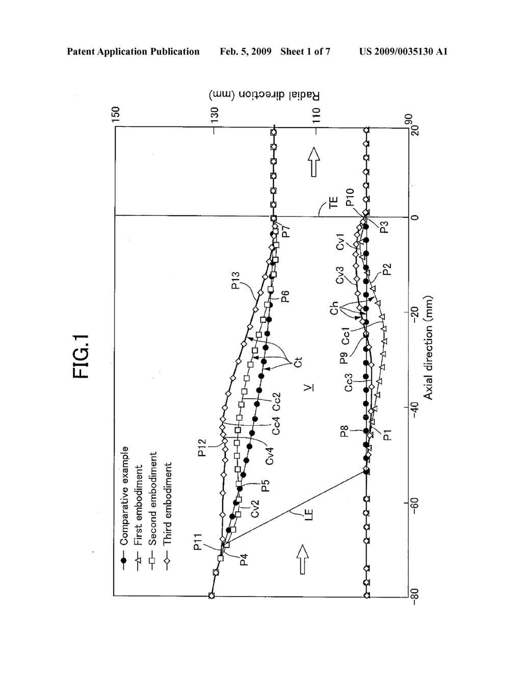 SHAPE OF GAS PASSAGE IN AXIAL-FLOW GAS TURBINE ENGINE - diagram, schematic, and image 02