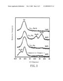 Electrically Conductive Material diagram and image