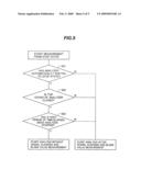 AUTOMATIC ANALYZER diagram and image