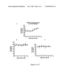 CB1 receptor antagonists and uses thereof diagram and image