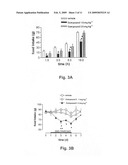 CB1 receptor antagonists and uses thereof diagram and image