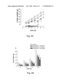 CB1 receptor antagonists and uses thereof diagram and image