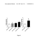 CB1 receptor antagonists and uses thereof diagram and image