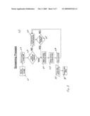  HIGH THROUGHPUT SCREENING SYSTEM AND METHOD diagram and image