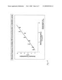  HIGH THROUGHPUT SCREENING SYSTEM AND METHOD diagram and image