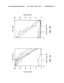 Method of inducing a CTL response diagram and image