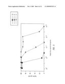 Method of inducing a CTL response diagram and image