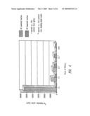 Method of inducing a CTL response diagram and image