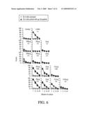 Method of inducing a CTL response diagram and image