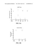 Method of inducing a CTL response diagram and image