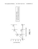 Method of inducing a CTL response diagram and image