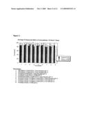 Method of inducing a CTL response diagram and image