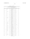 Method of inducing a CTL response diagram and image