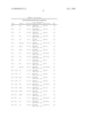 Method of inducing a CTL response diagram and image